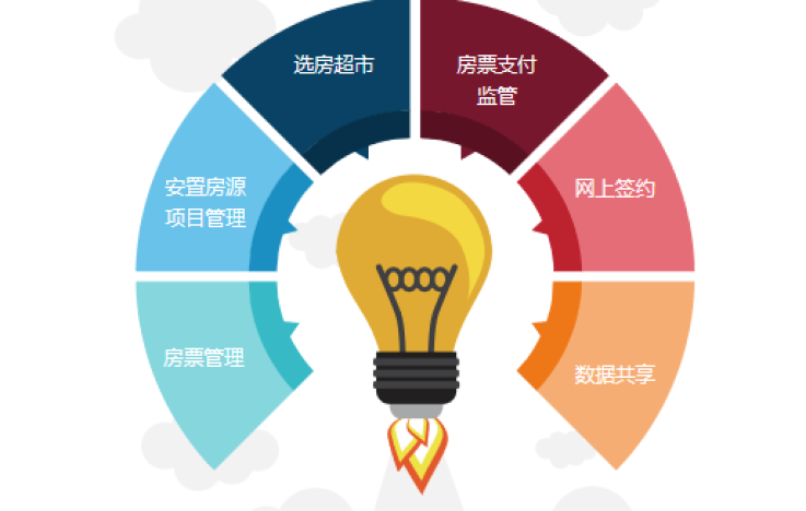 房票管理信息系统