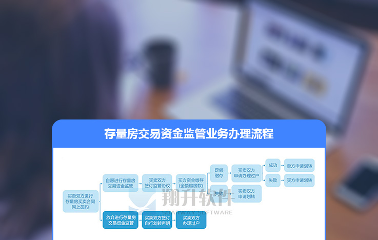 存量房交易资金监督管理信息系统