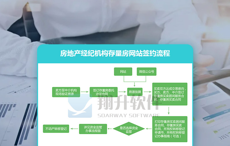 存量房网上签约备案管理信息系统