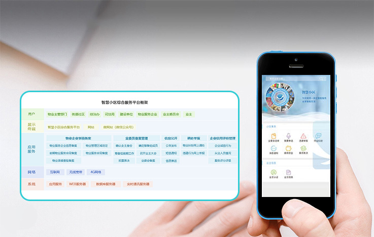 智慧小区综合信息平台